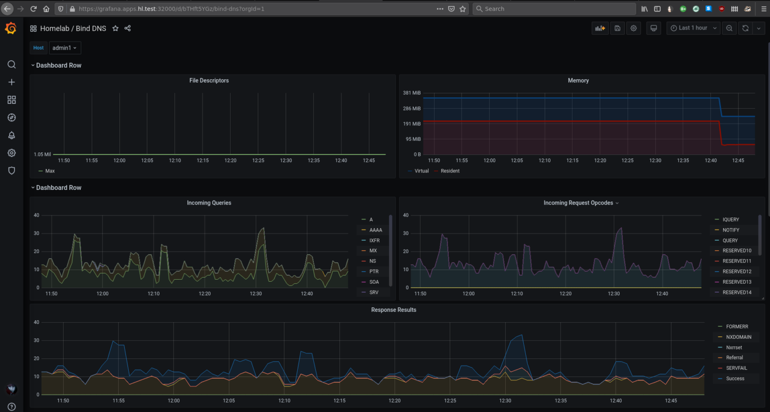 Monitor Bind DNS Server with Grafana and Prometheus (bind_exporter ...