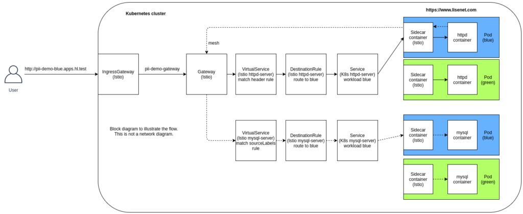 fault-injection-istio-by-example